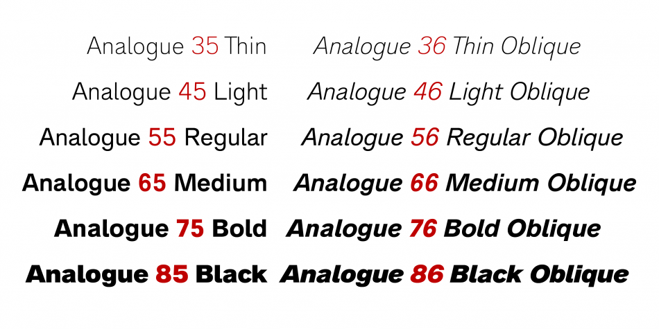 Przykład czcionki Analogue Pro 86 Black Oblique